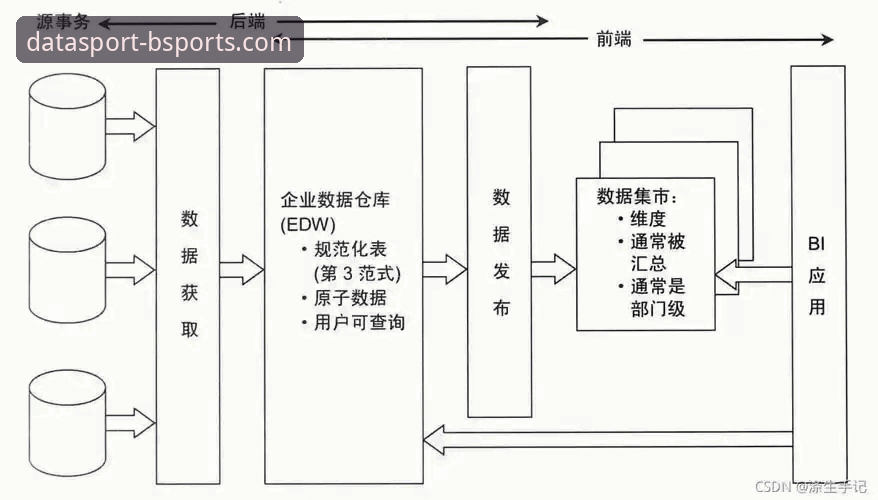 必体育手机版深度解析：7个让数据服务脱颖而出的关键维度
